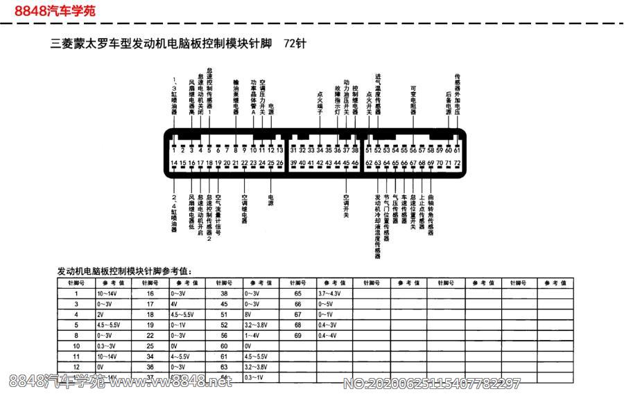 三菱蒙太罗车型发动机电脑板针脚72针